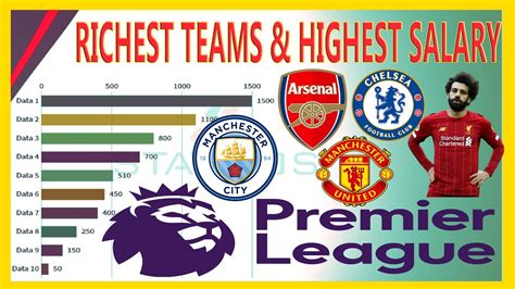 richest premier league clubs